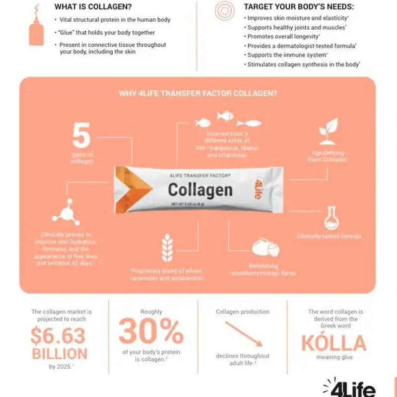 4Life Transfer Factor Collagen Supplement Drink for Hair, Nails, Skin, and Immune System