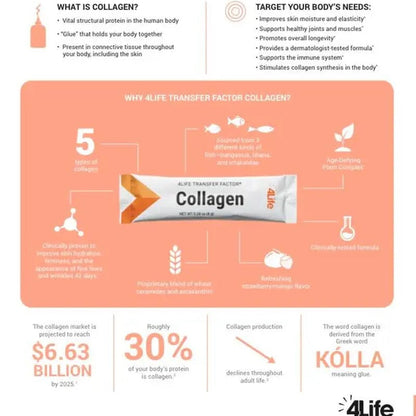 4Life Transfer Factor Collagen Supplement Drink for Hair, Nails, Skin, and Immune System